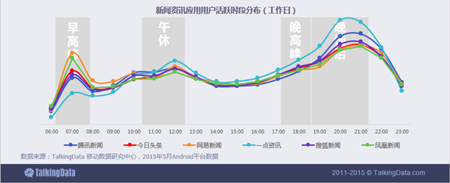 新闻资讯移动应用行业数据报