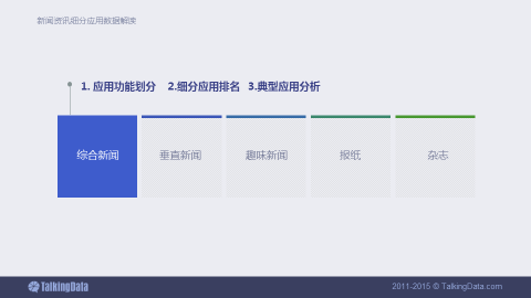 新闻资讯移动应用行业数据报