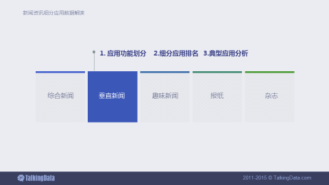 新闻资讯移动应用行业数据报