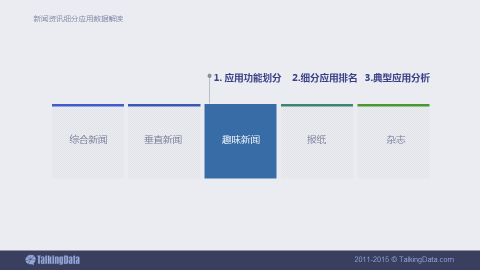 新闻资讯移动应用行业数据报