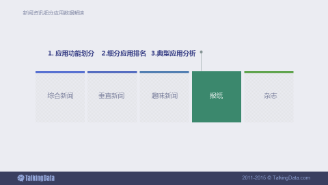 新闻资讯移动应用行业数据报