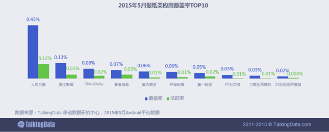 新闻资讯移动应用行业数据报