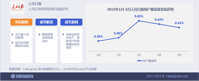 新闻资讯移动应用行业数据报