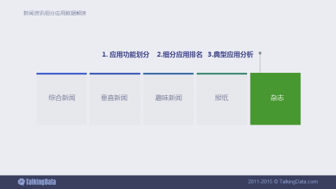 新闻资讯移动应用行业数据报