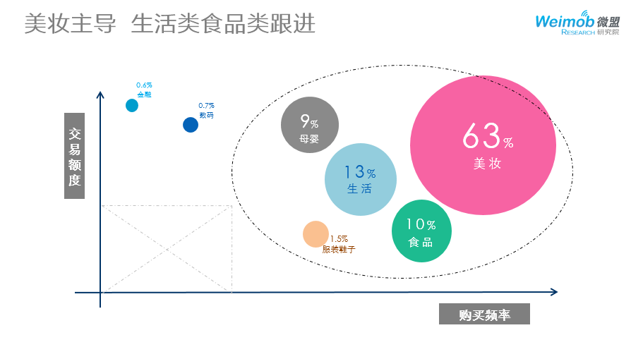 《2015年一季度中国微商行业报告》_对微商质疑的好奇的都来瞧瞧