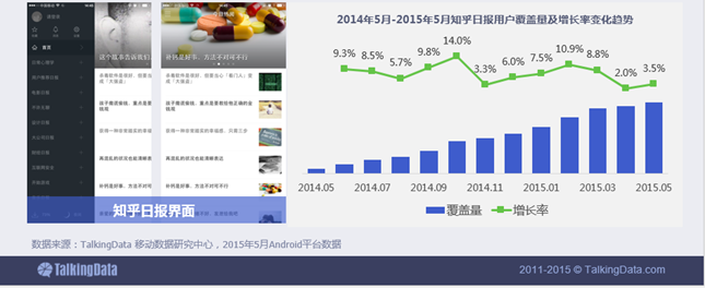 新闻资讯移动应用行业数据报