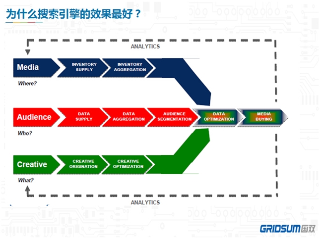 国双科技王晓群：用乘法思维看效果营销