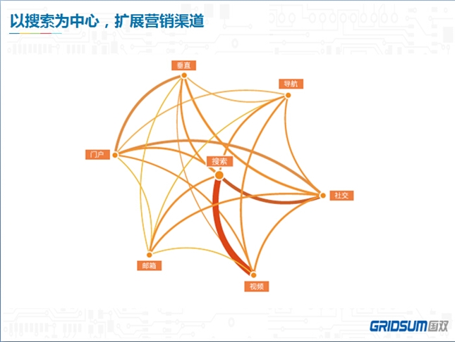 国双科技王晓群：用乘法思维看效果营销