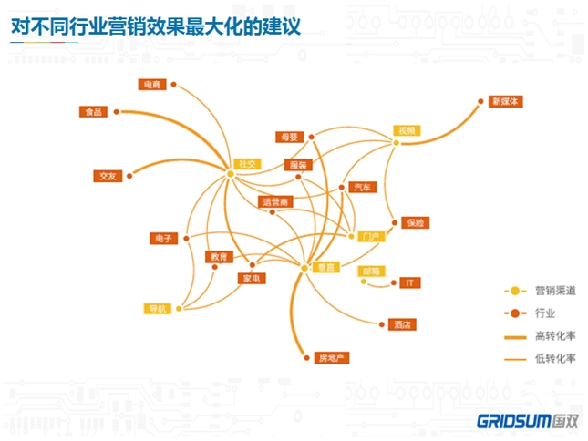 国双科技王晓群：用乘法思维看效果营销