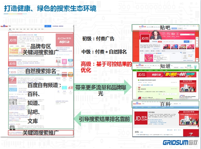 国双科技王晓群：用乘法思维看效果营销