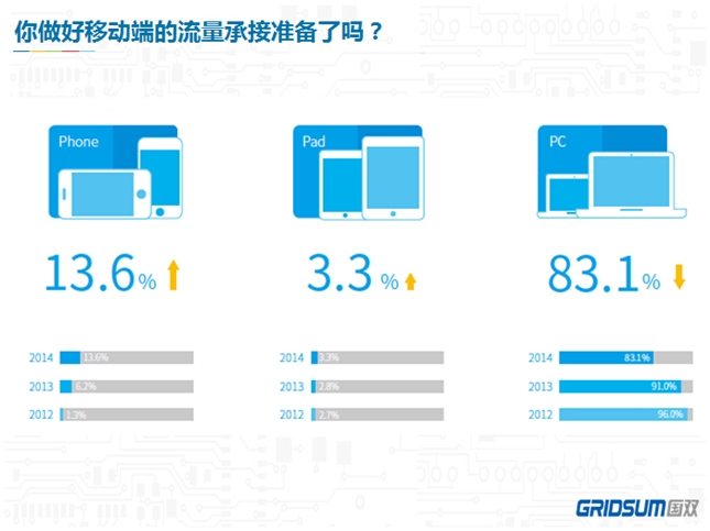 国双科技王晓群：用乘法思维看效果营销