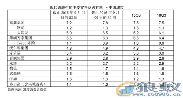 阿里巴巴将牵手大润发注定是一次双赢