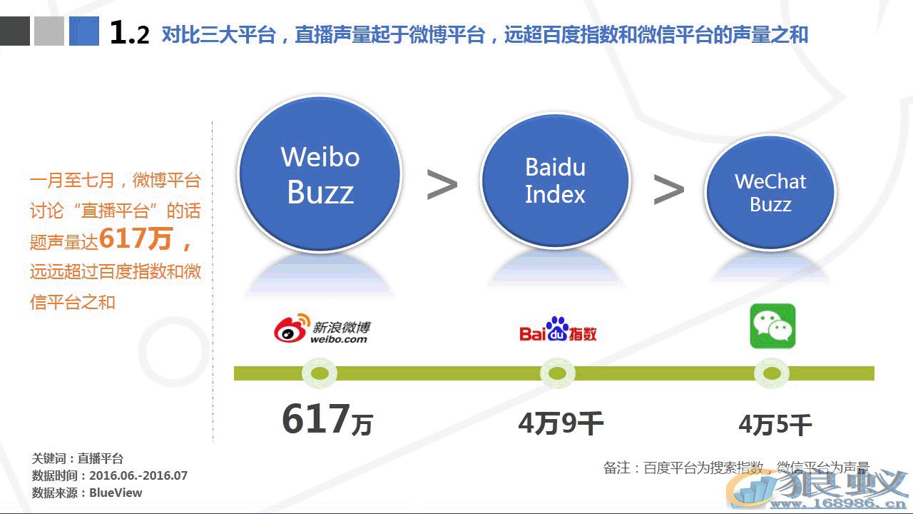 《直播营销案例分析报告》