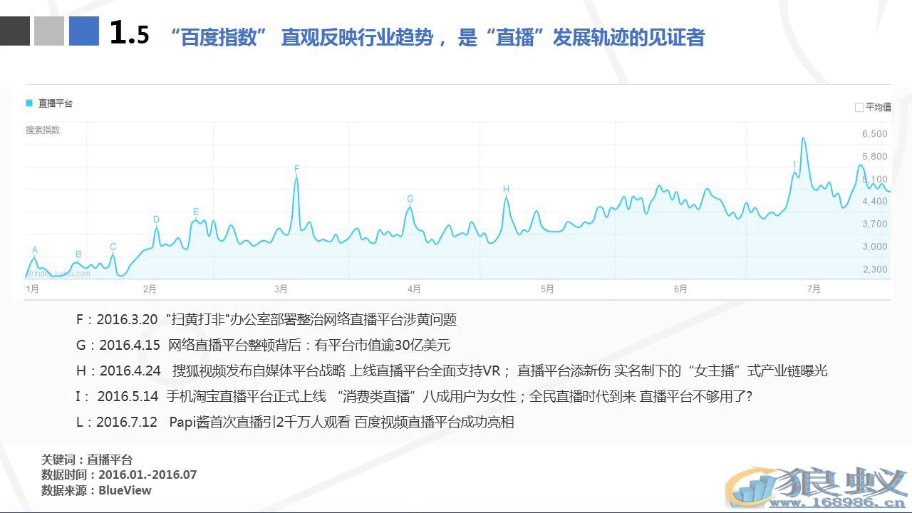 《直播营销案例分析报告》