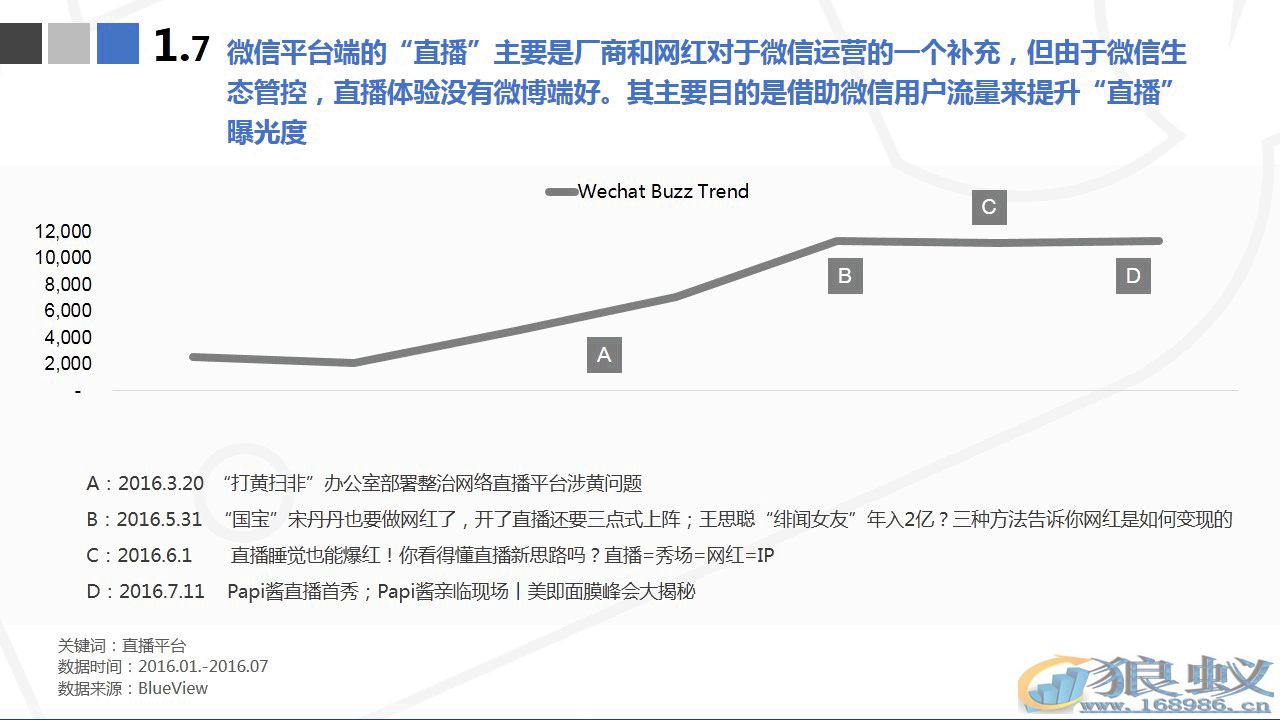 《直播营销案例分析报告》