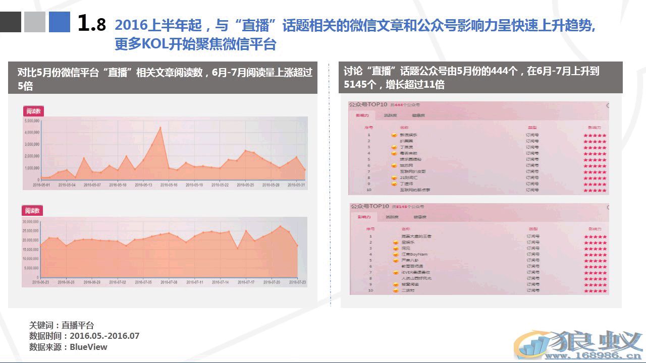 《直播营销案例分析报告》