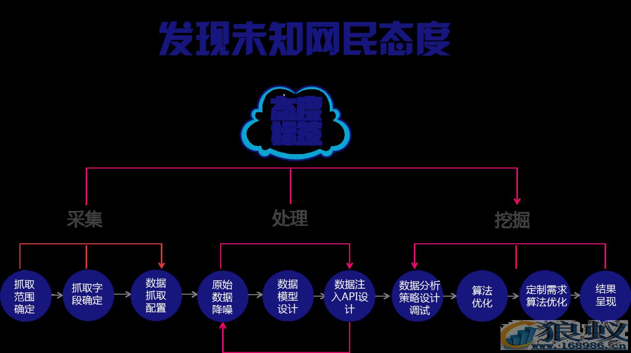 态度品牌日：一天时间，亿级产品