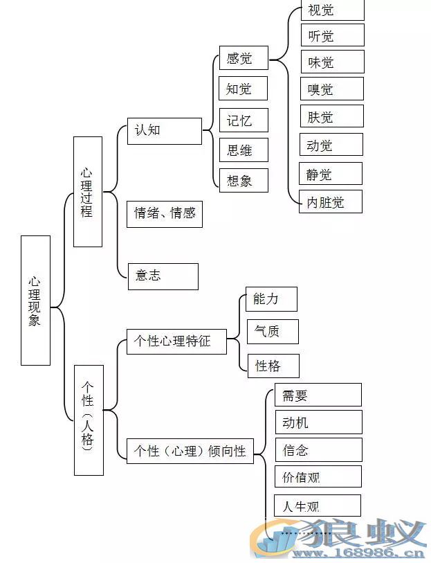 构建用户画像的目的更了解你，是为了更好的服务你