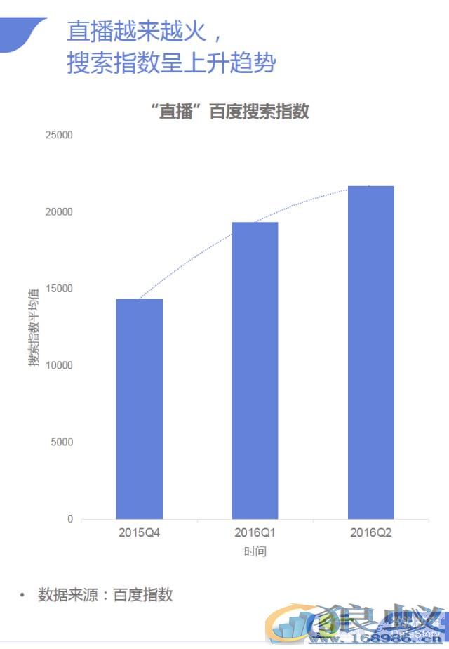 狼蚁揭秘用“事件+明星”直播，创下300万观众？