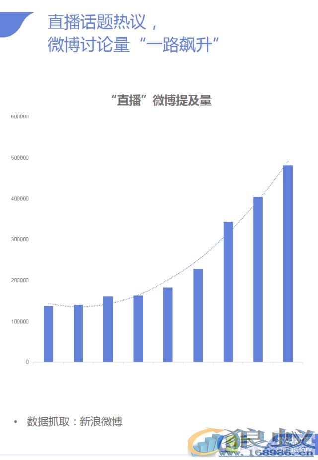 狼蚁揭秘用“事件+明星”直播，创下300万观众？