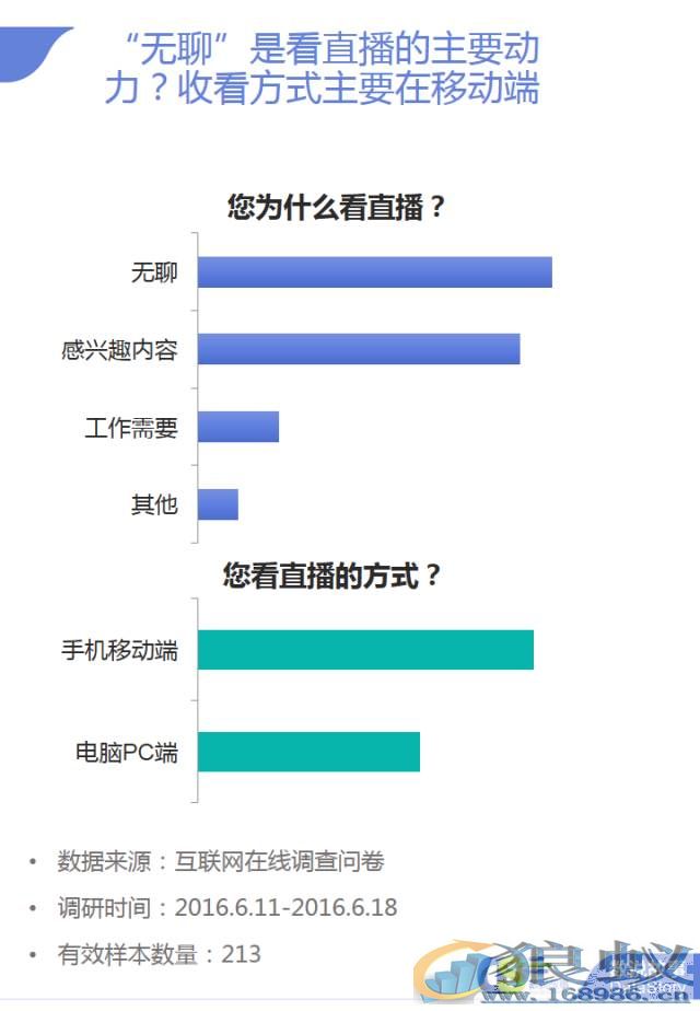 狼蚁揭秘用“事件+明星”直播，创下300万观众？