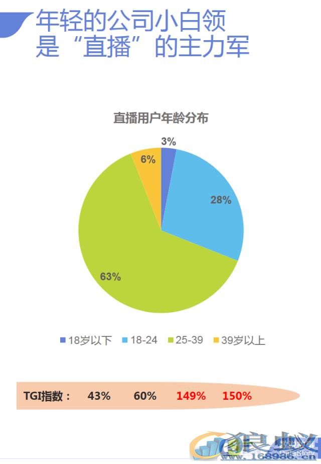 狼蚁揭秘用“事件+明星”直播，创下300万观众？