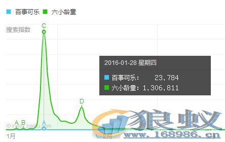 2016上半年营销圈十大热点