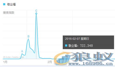 2016上半年营销圈十大热点