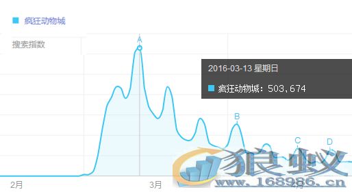 2016上半年营销圈十大热点