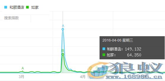 2016上半年营销圈十大热点