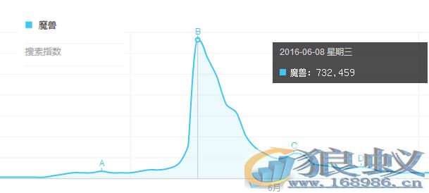 2016上半年营销圈十大热点