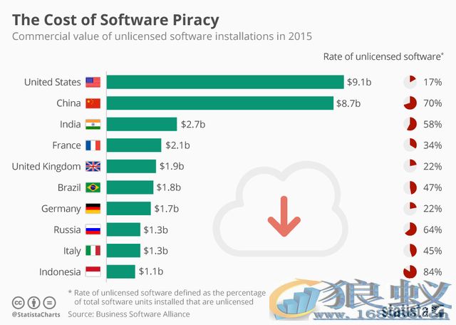 Win10免费升级最后一天，为什么免费在中国也不管用了？