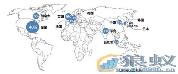 VR人才报告 VR 虚拟现实 VR虚拟现实