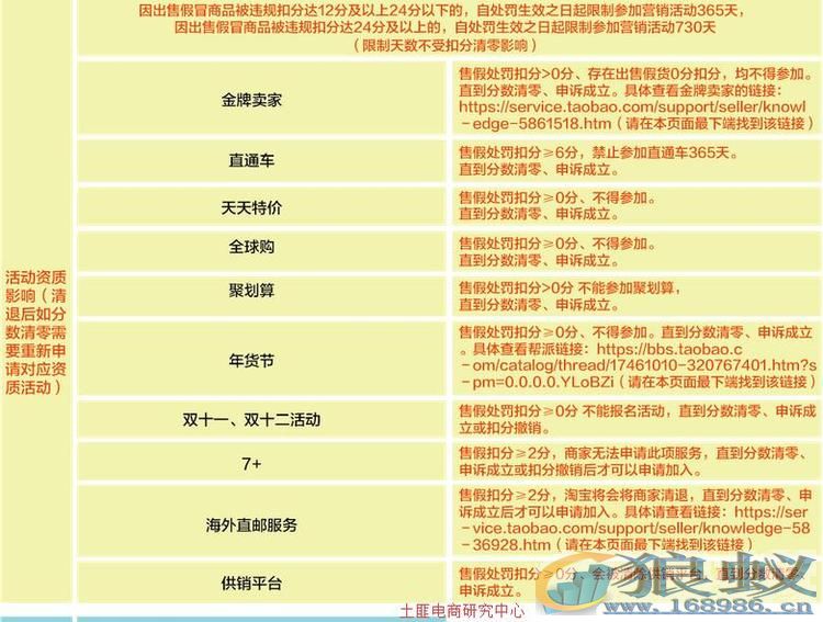 淘宝打假新规 淘宝打假新规发布 淘宝打假新规施行 淘宝打假