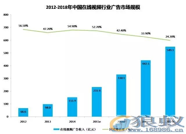 中国数字视频广告全在这里了！