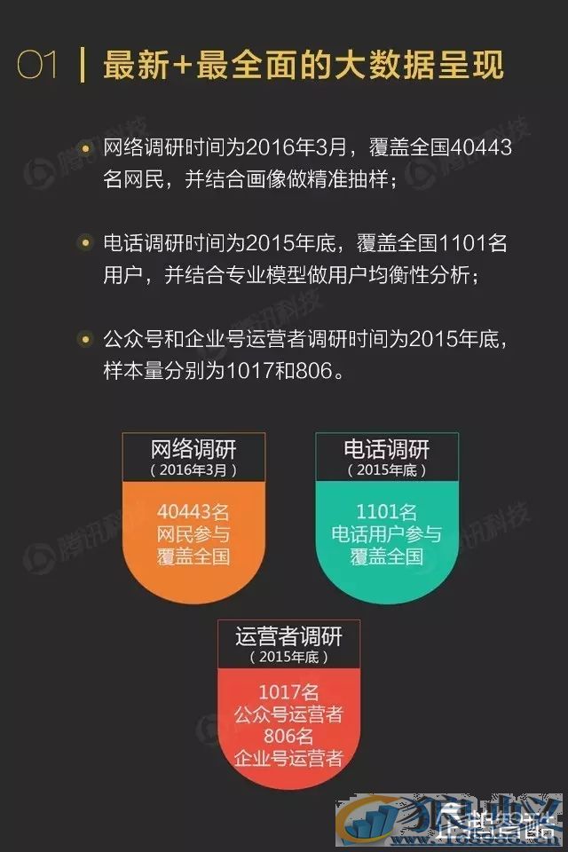 微信影响力报告：转发到朋友圈的内容关注度不高！