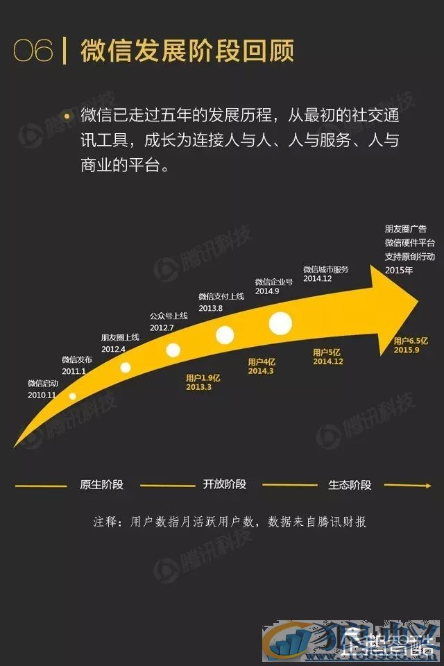 微信影响力报告：转发到朋友圈的内容关注度不高！