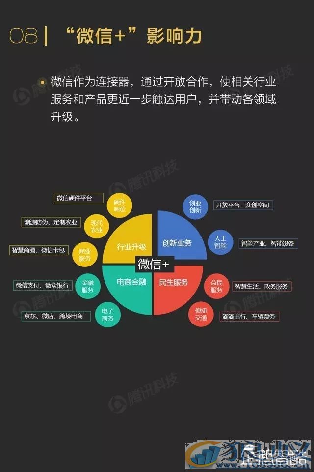 微信影响力报告：转发到朋友圈的内容关注度不高！