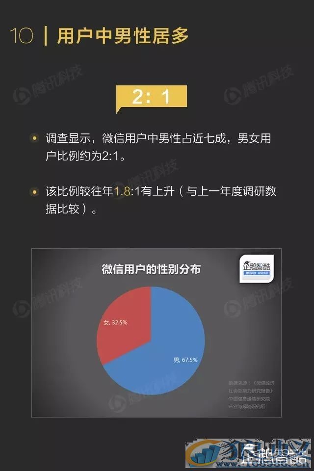 微信影响力报告：转发到朋友圈的内容关注度不高！