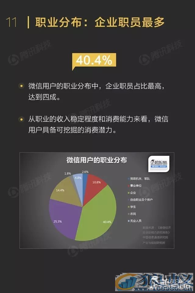 微信影响力报告：转发到朋友圈的内容关注度不高！