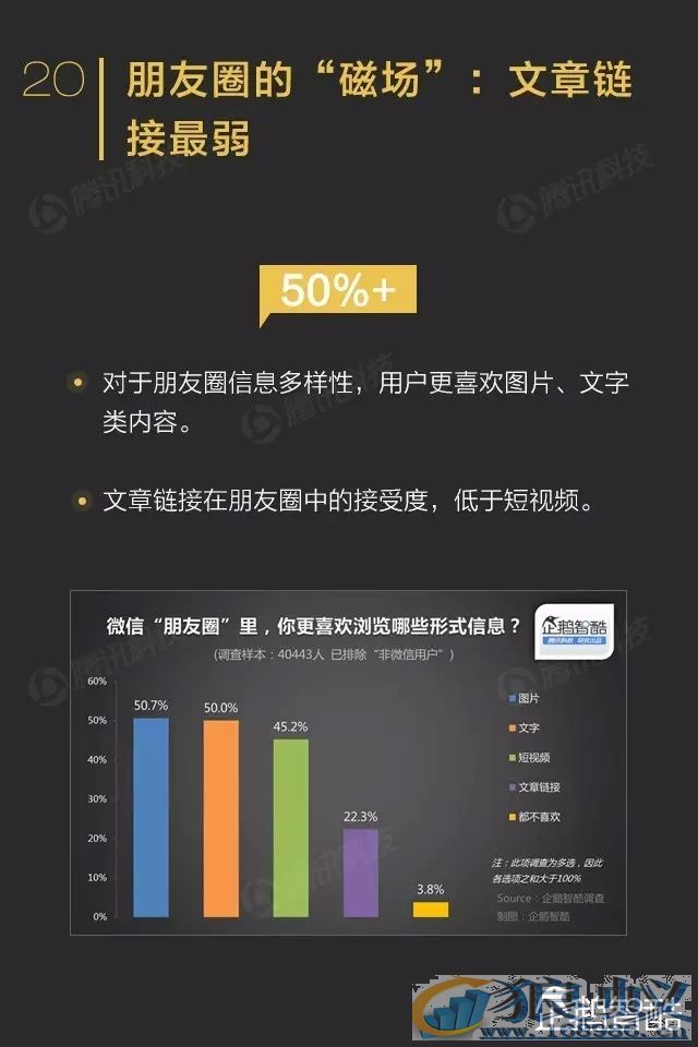 微信影响力报告：转发到朋友圈的内容关注度不高！