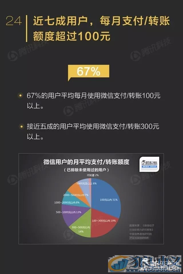 微信影响力报告：转发到朋友圈的内容关注度不高！