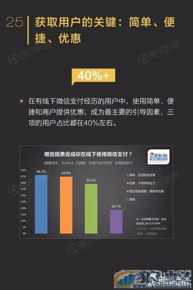 微信影响力报告：转发到朋友圈的内容关注度不高！