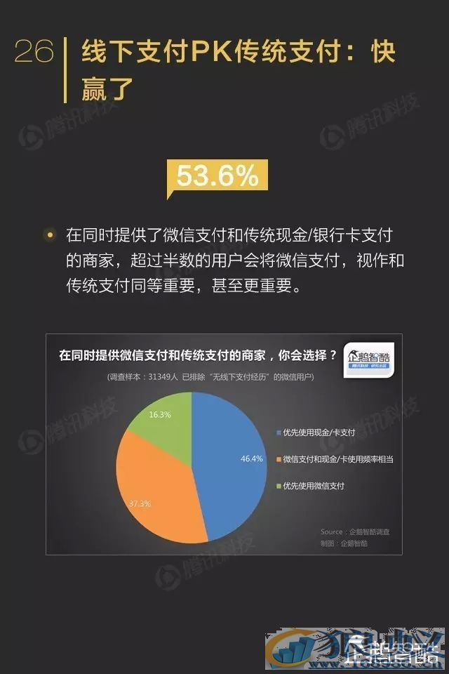 微信影响力报告：转发到朋友圈的内容关注度不高！