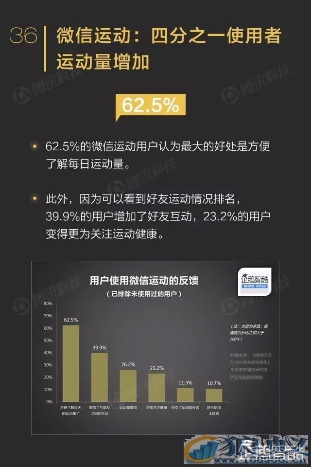 微信影响力报告：转发到朋友圈的内容关注度不高！