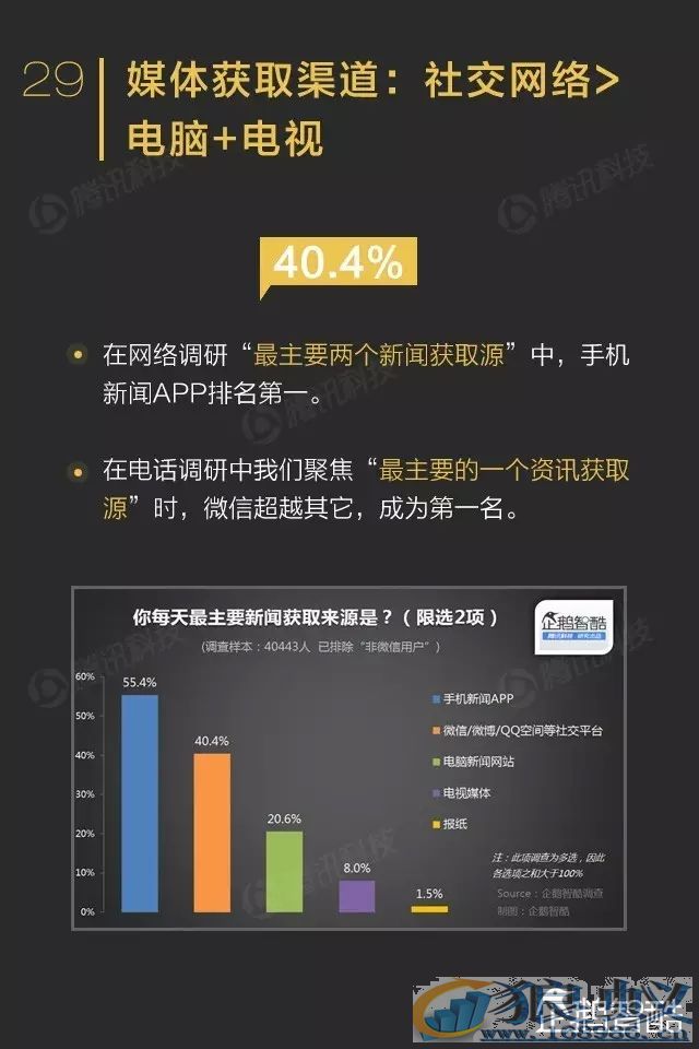 微信影响力报告：转发到朋友圈的内容关注度不高！