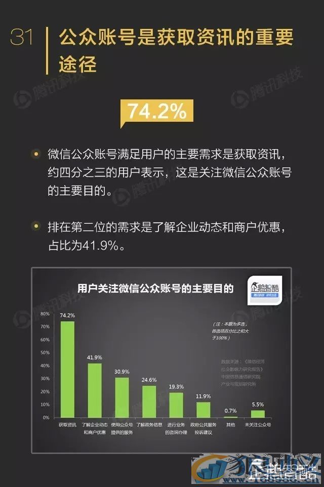 微信影响力报告：转发到朋友圈的内容关注度不高！