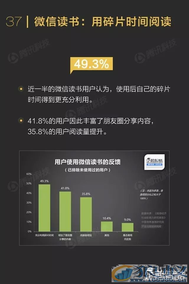 微信影响力报告：转发到朋友圈的内容关注度不高！