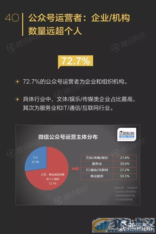 微信影响力报告：转发到朋友圈的内容关注度不高！