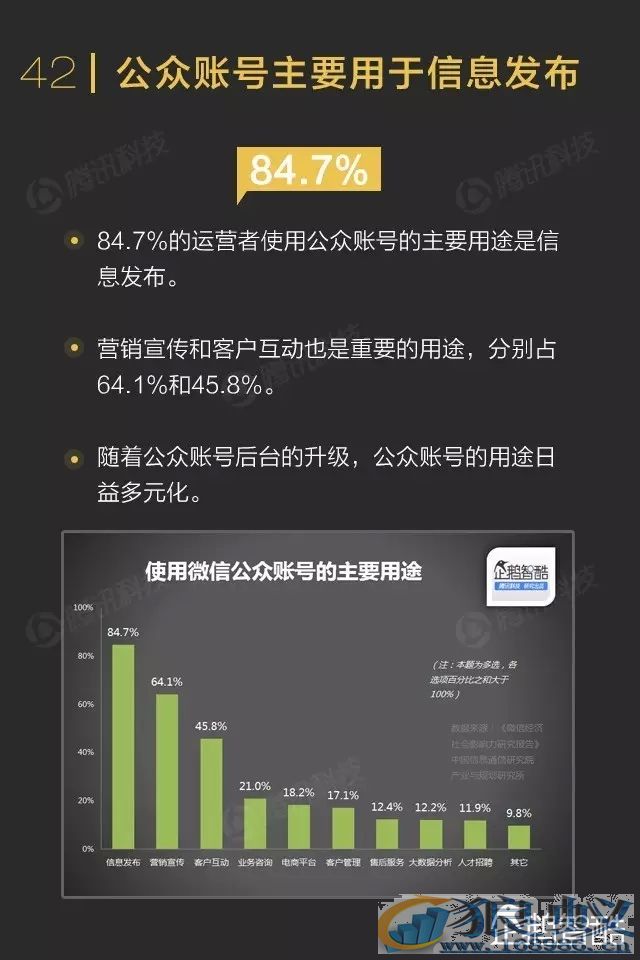 微信影响力报告：转发到朋友圈的内容关注度不高！